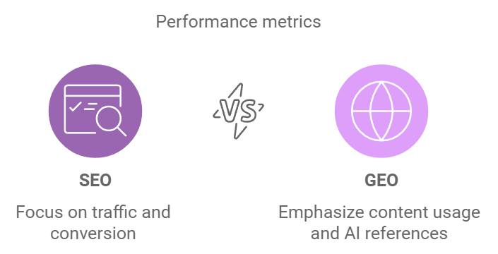 GEO vs SEO: What’s the Real Difference?